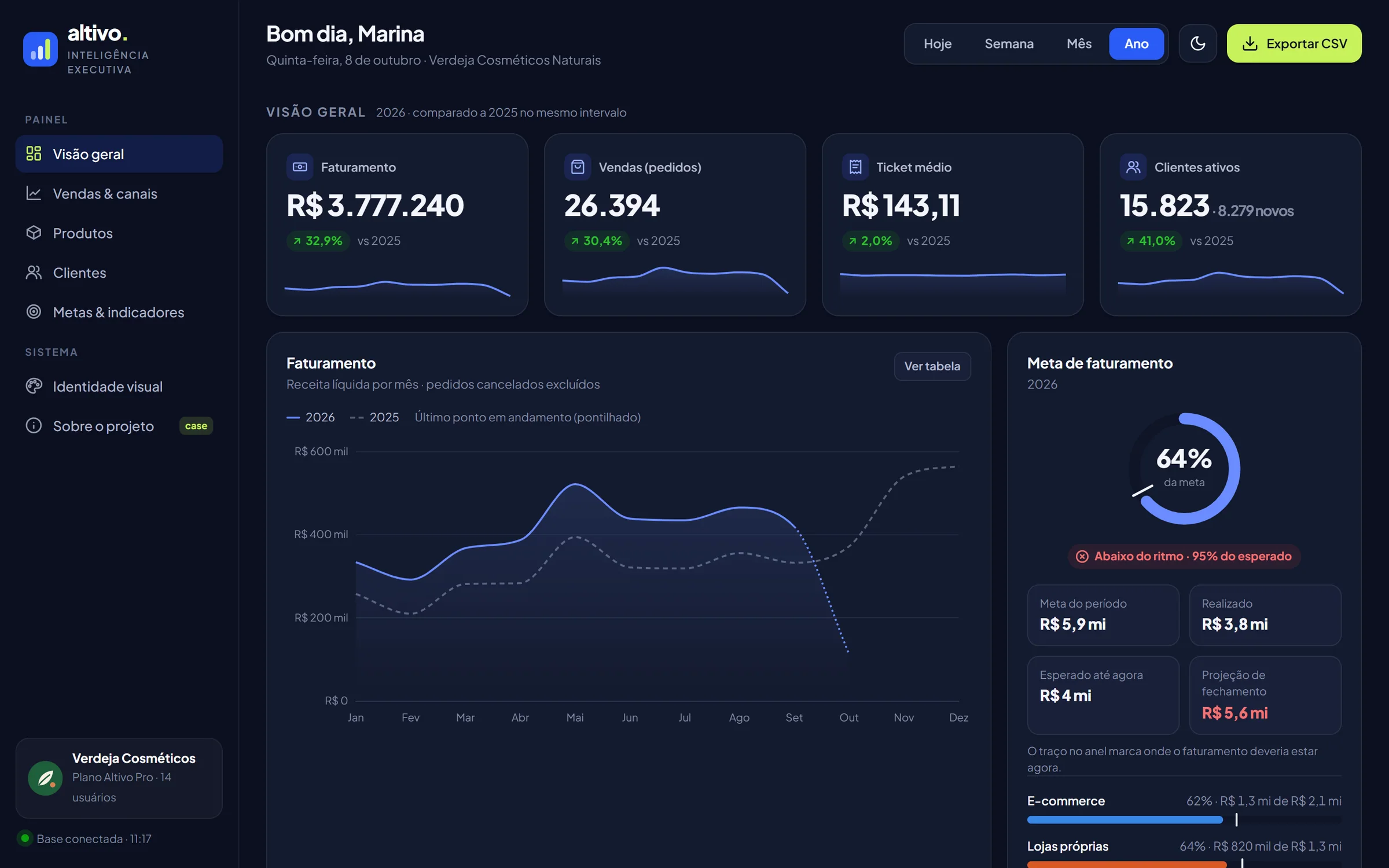 Painel do Altivo no período anual em tema escuro