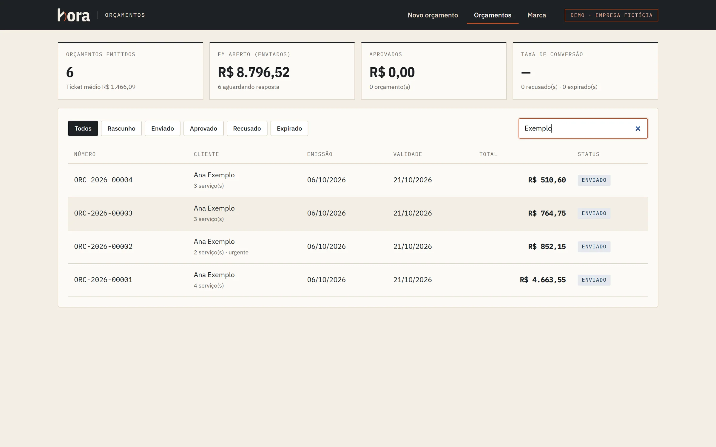 Lista de orçamentos com indicadores e filtros por status