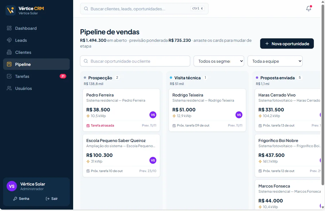Pipeline de vendas em kanban com etapas Prospecção, Visita técnica e Proposta enviada
